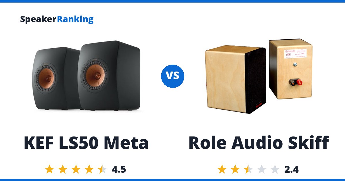 KEF LS50 Meta vs Role Audio Skiff