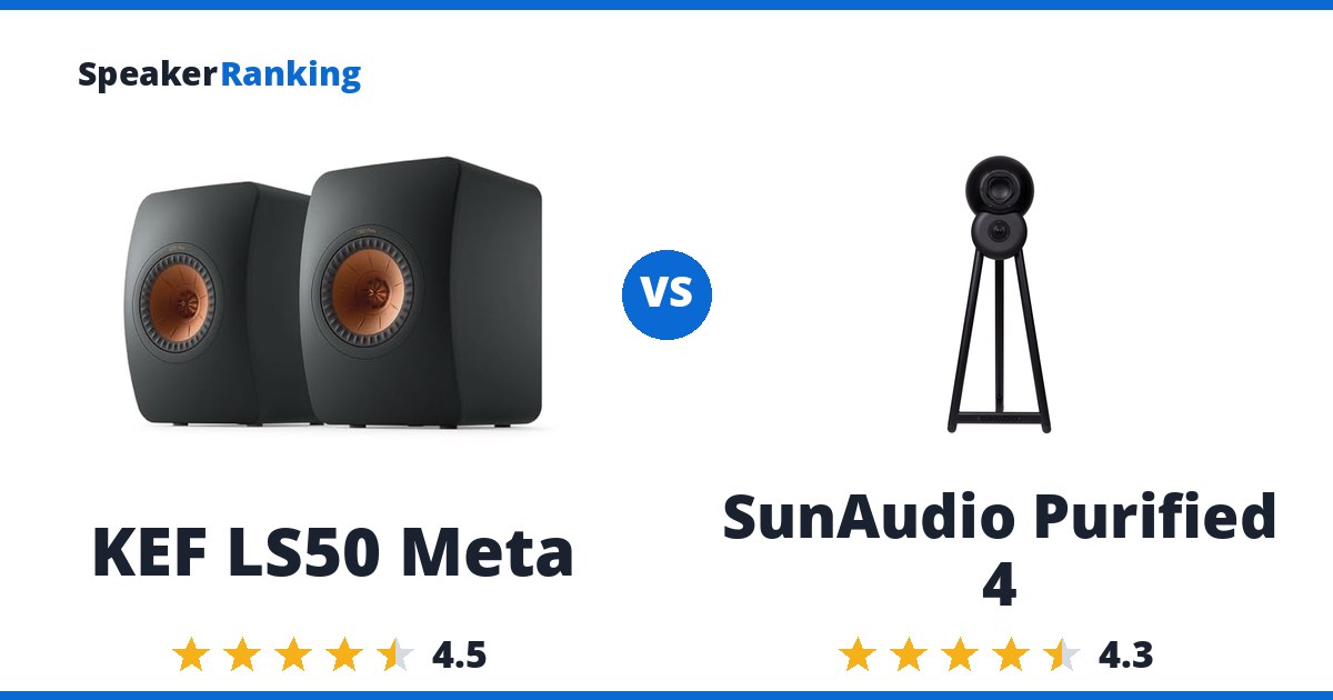 KEF LS50 Meta vs SunAudio Purified 4