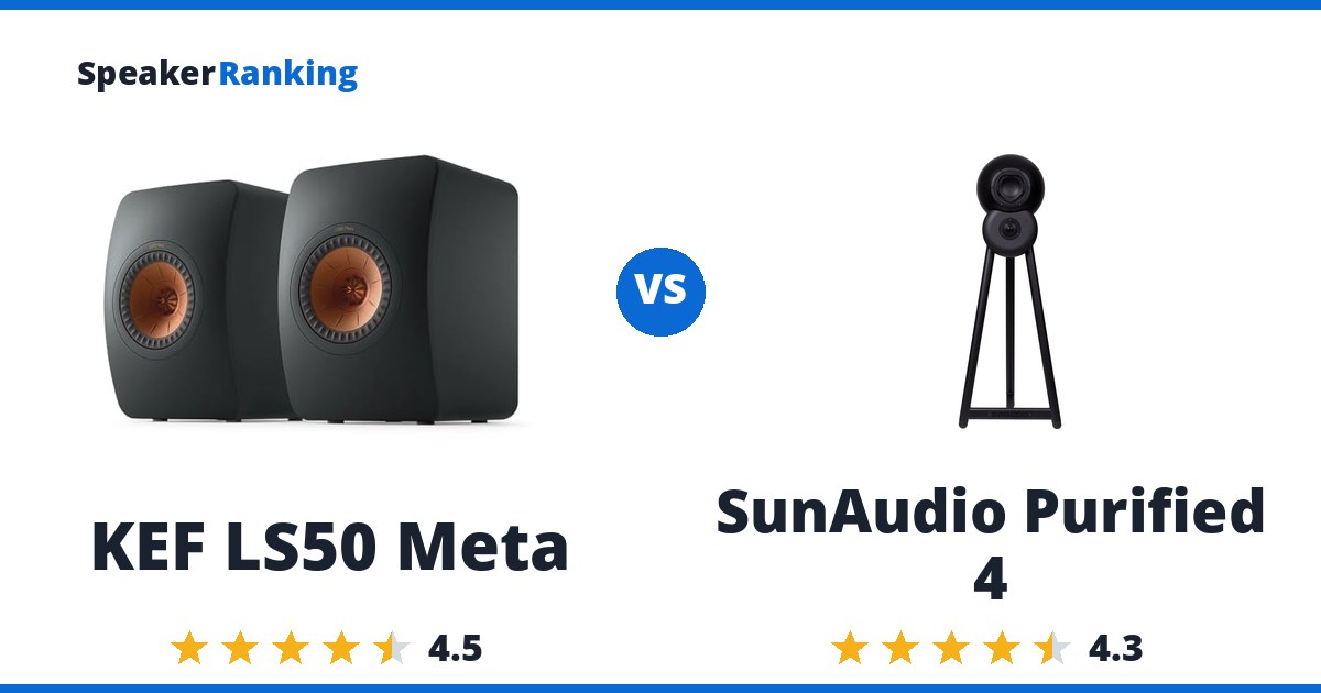 KEF LS50 Meta vs SunAudio Purified 4