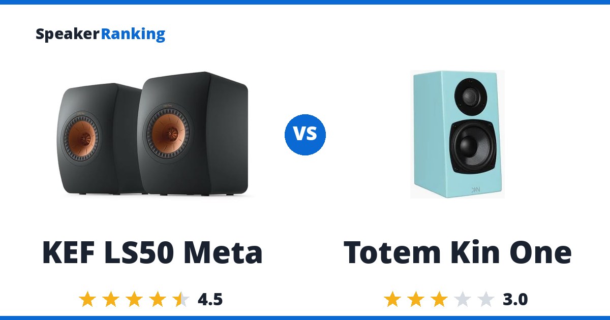 KEF LS50 Meta vs Totem Kin One
