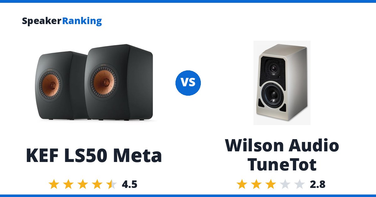 KEF LS50 Meta vs Wilson Audio TuneTot