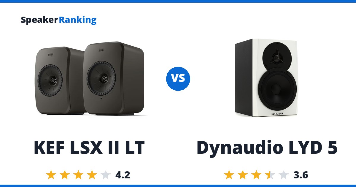 KEF LSX II LT vs Dynaudio LYD 5