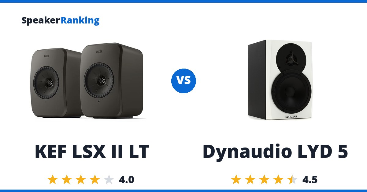 KEF LSX II LT vs Dynaudio LYD 5