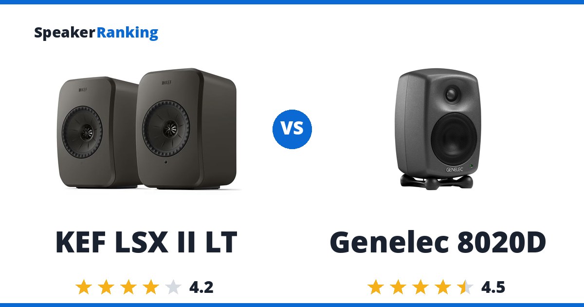 KEF LSX II LT vs Genelec 8020D