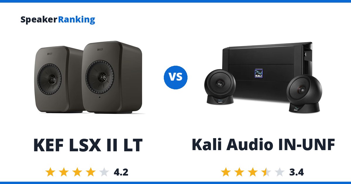 KEF LSX II LT vs Kali Audio IN-UNF