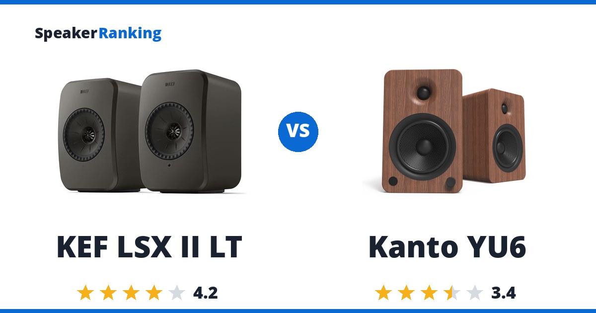 KEF LSX II LT vs Kanto YU6