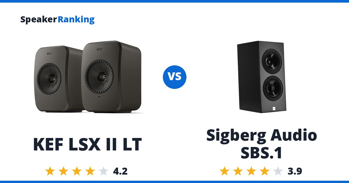 KEF LSX II LT vs Sigberg Audio SBS.1