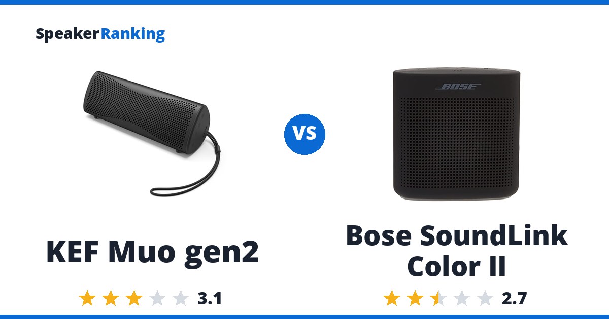 KEF Muo gen2 vs Bose SoundLink Color II