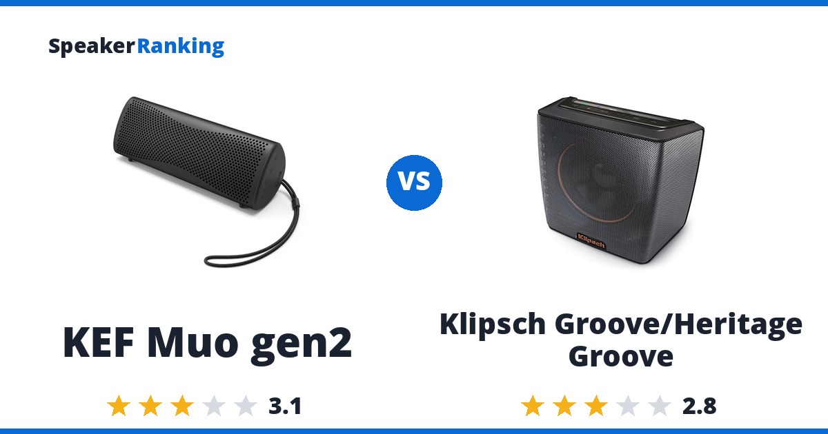 KEF Muo gen2 vs Klipsch Groove/Heritage Groove