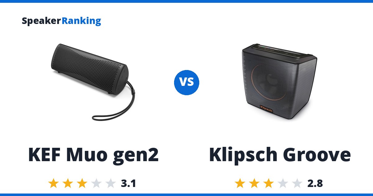 KEF Muo gen2 vs Klipsch Groove