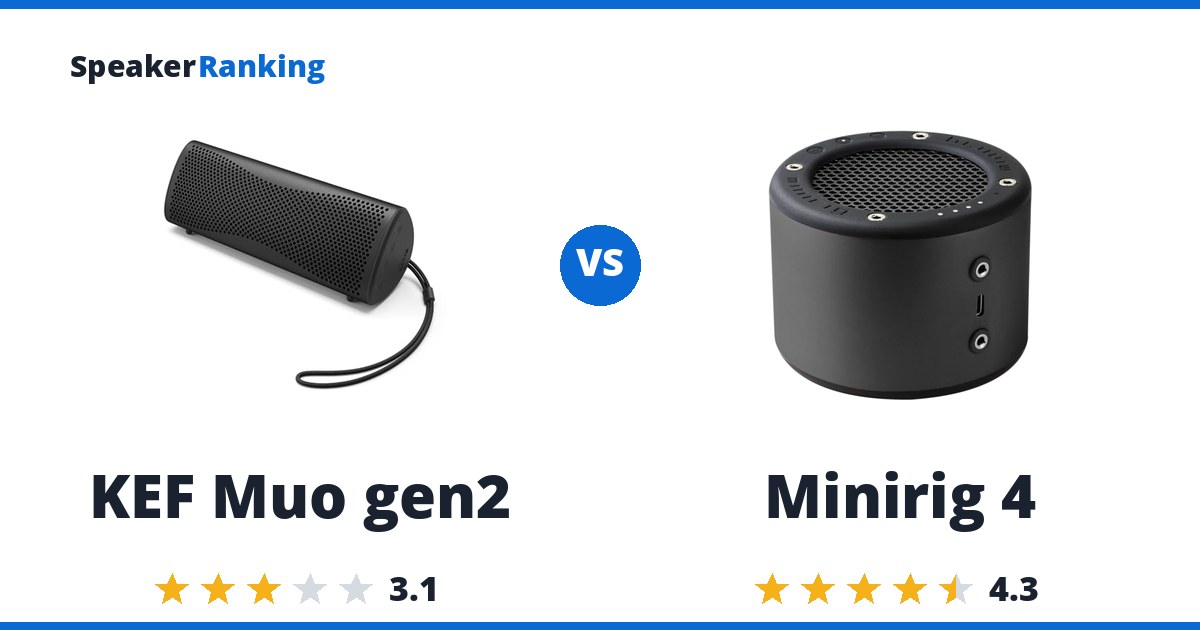 KEF Muo gen2 vs Minirig 4