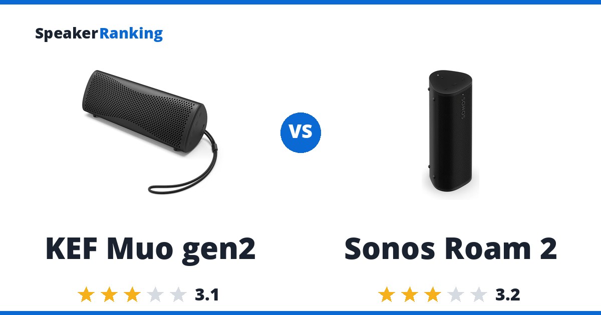 KEF Muo gen2 vs Sonos Roam 2