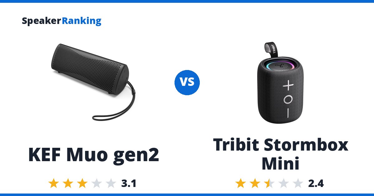 KEF Muo gen2 vs Tribit Stormbox Mini
