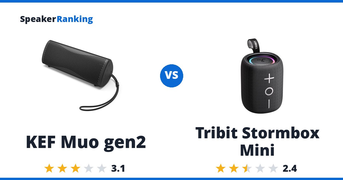 KEF Muo gen2 vs Tribit Stormbox Mini
