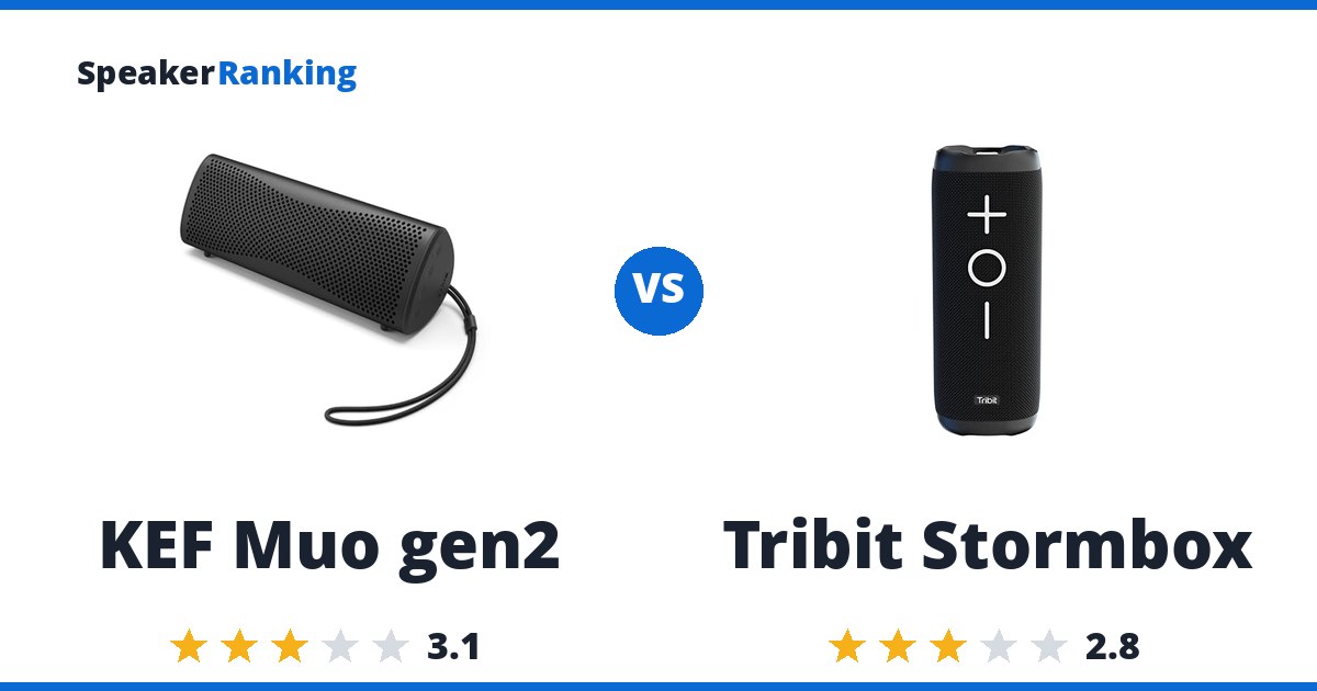 KEF Muo gen2 vs Tribit Stormbox