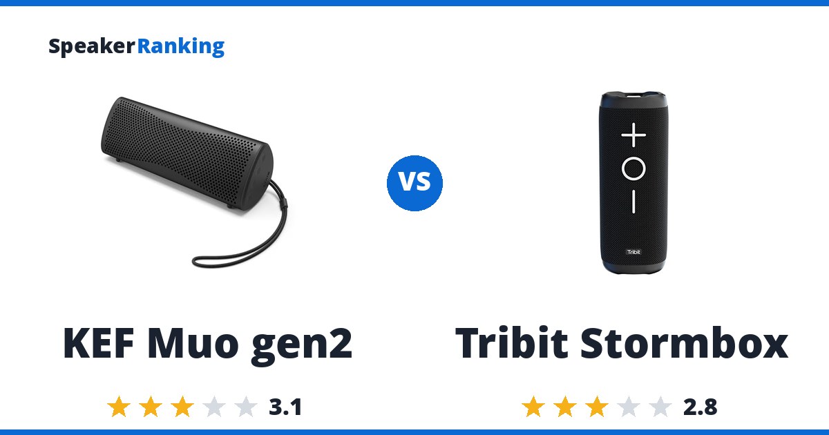 KEF Muo gen2 vs Tribit Stormbox