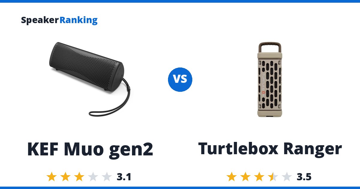 KEF Muo gen2 vs Turtlebox Ranger