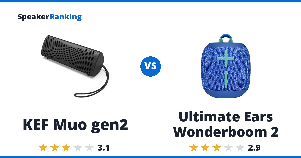 KEF Muo gen2 vs Ultimate Ears Wonderboom 2