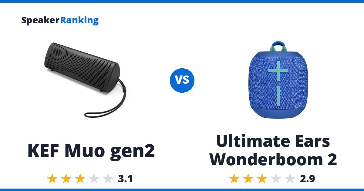 KEF Muo gen2 vs Ultimate Ears Wonderboom 2