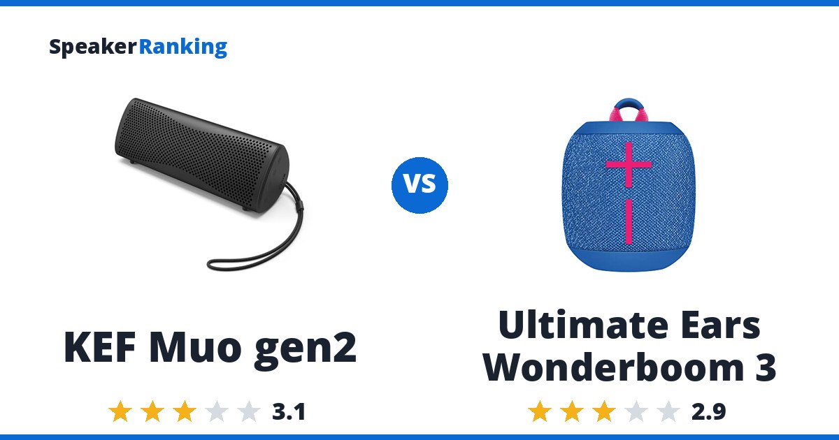 KEF Muo gen2 vs Ultimate Ears Wonderboom 3