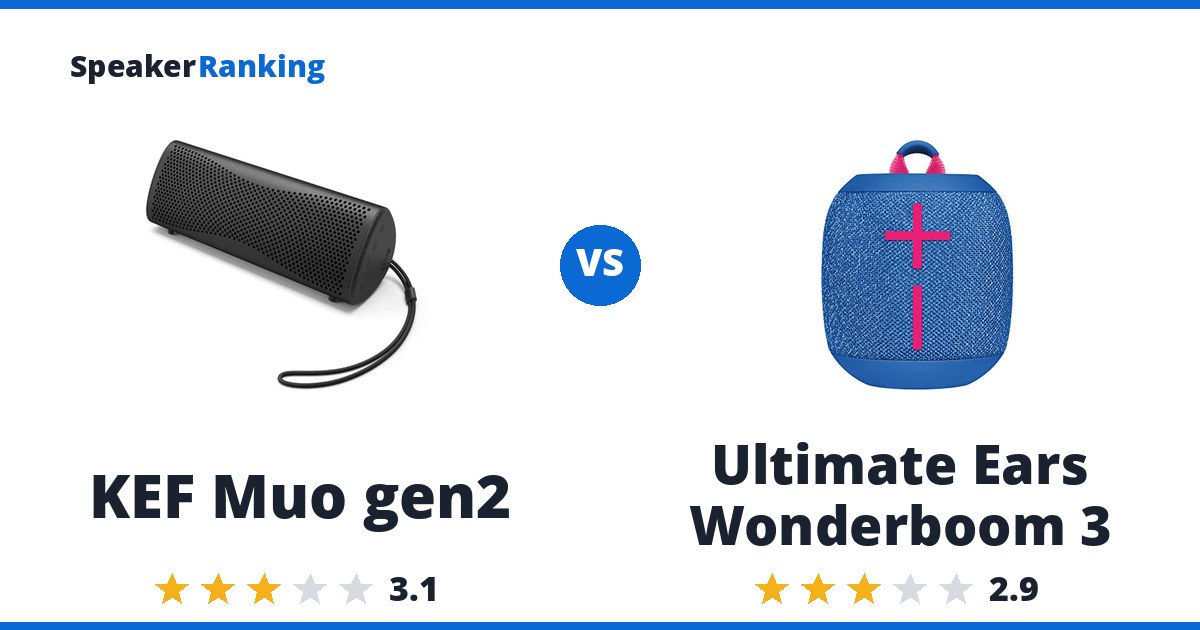 KEF Muo gen2 vs Ultimate Ears Wonderboom 3