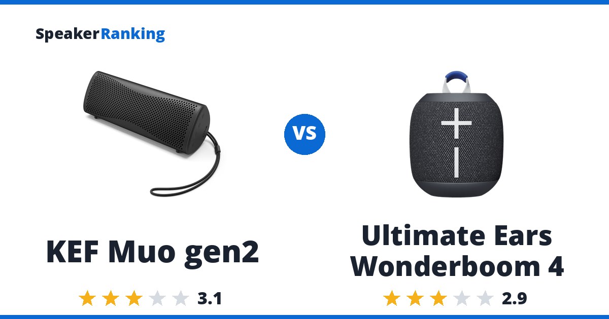 KEF Muo gen2 vs Ultimate Ears Wonderboom 4