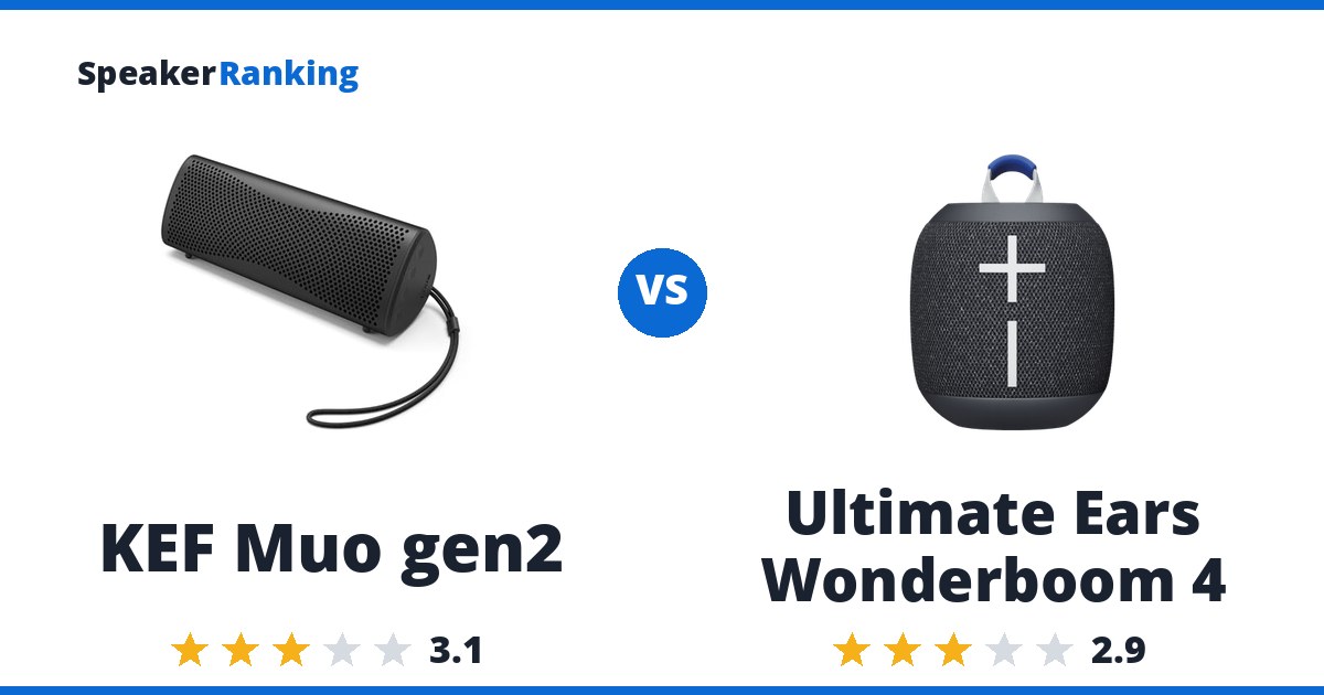 KEF Muo gen2 vs Ultimate Ears Wonderboom 4