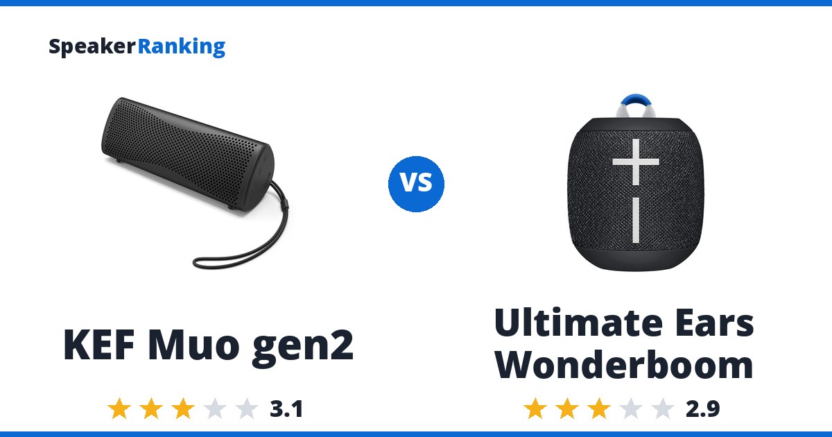 KEF Muo gen2 vs Ultimate Ears Wonderboom