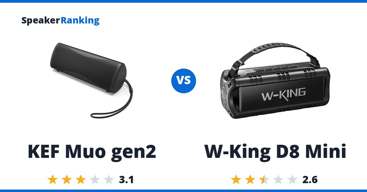 KEF Muo gen2 vs W-King D8 Mini