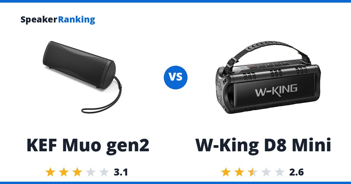 KEF Muo gen2 vs W-King D8 Mini