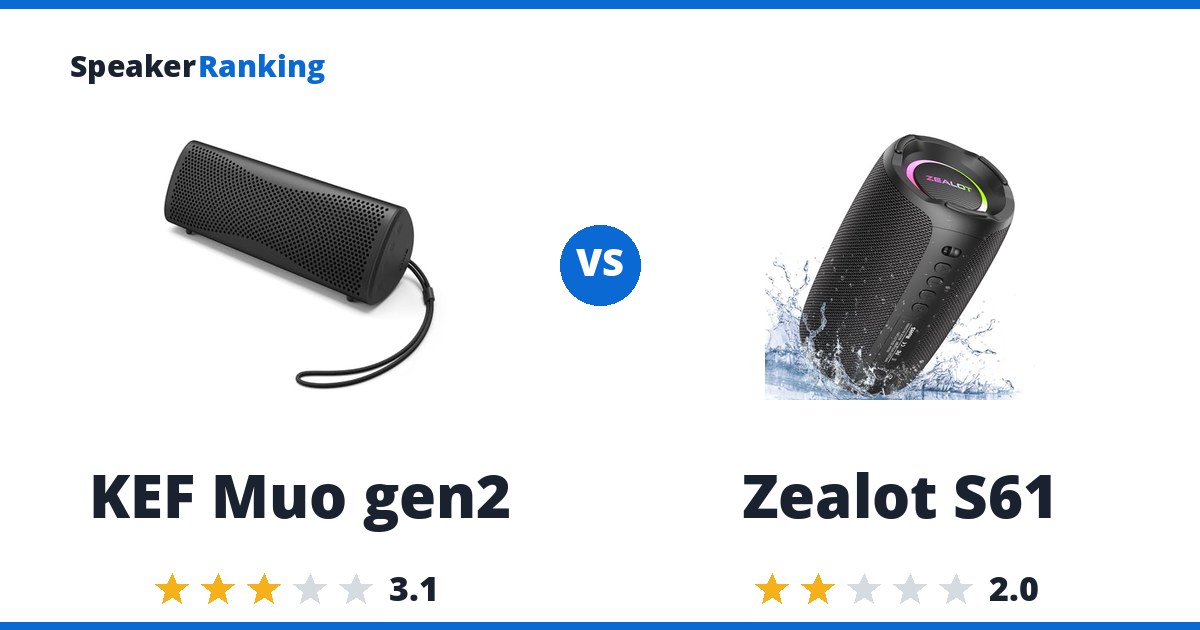 KEF Muo gen2 vs Zealot S61