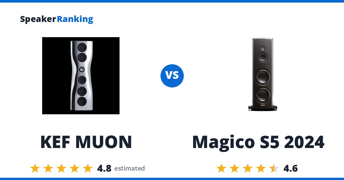 KEF MUON vs Magico S5 2024