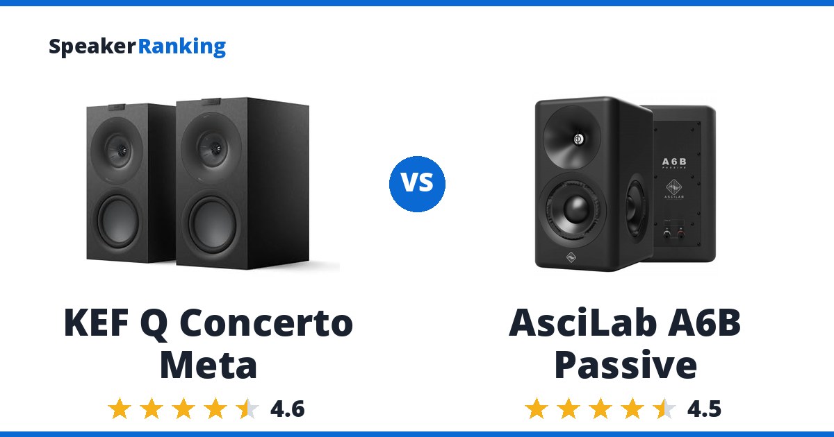 KEF Q Concerto Meta vs AsciLab A6B Passive