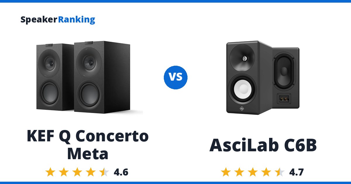 KEF Q Concerto Meta vs AsciLab C6B