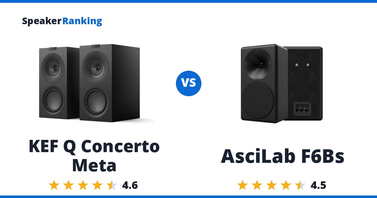 KEF Q Concerto Meta vs AsciLab F6Bs