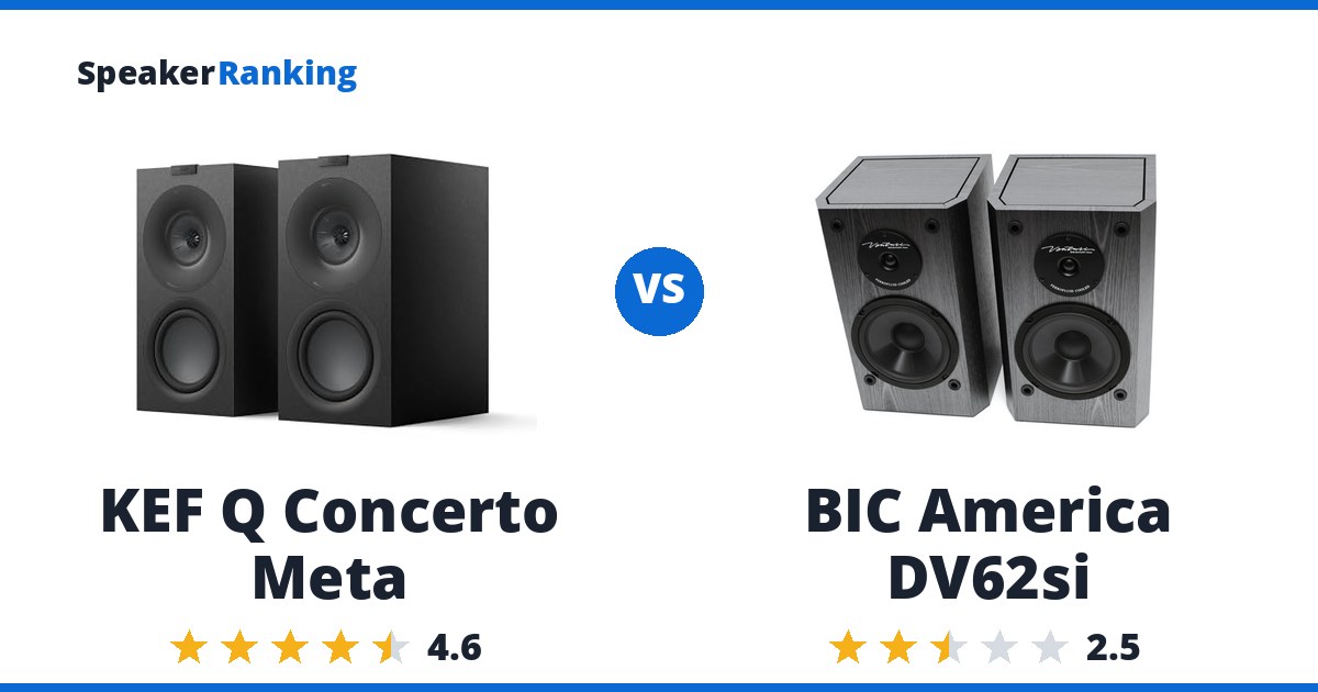 KEF Q Concerto Meta vs BIC America DV62si