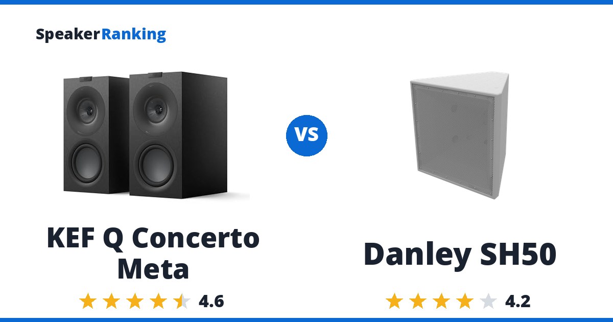 KEF Q Concerto Meta vs Danley SH50
