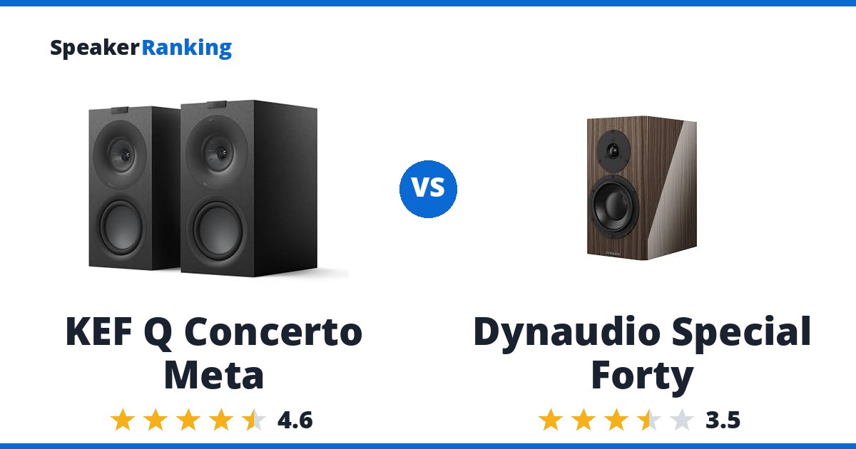 KEF Q Concerto Meta vs Dynaudio Special Forty
