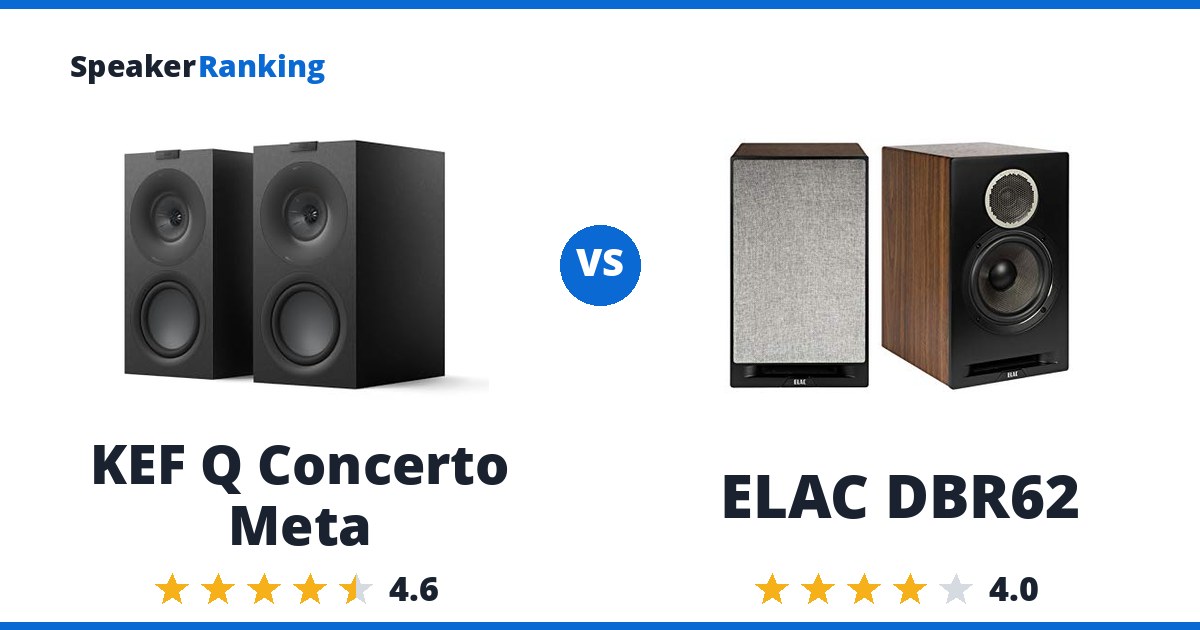 KEF Q Concerto Meta vs ELAC DBR62