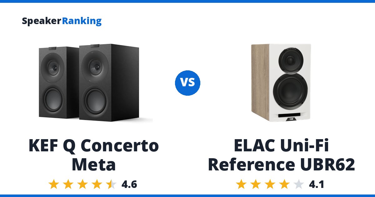 KEF Q Concerto Meta vs ELAC Uni-Fi Reference UBR62