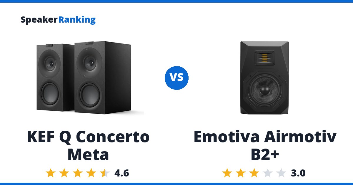 KEF Q Concerto Meta vs Emotiva Airmotiv B2+