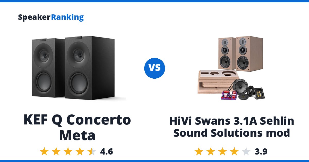 KEF Q Concerto Meta vs HiVi Swans 3.1A Sehlin Sound Solutions mod