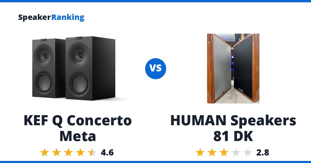 KEF Q Concerto Meta vs HUMAN Speakers 81 DK