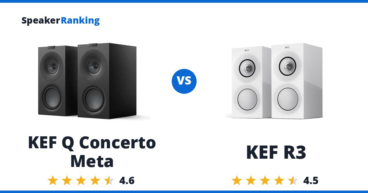 KEF Q Concerto Meta vs KEF R3