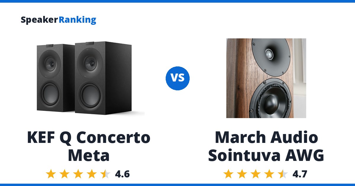 KEF Q Concerto Meta vs March Audio Sointuva AWG