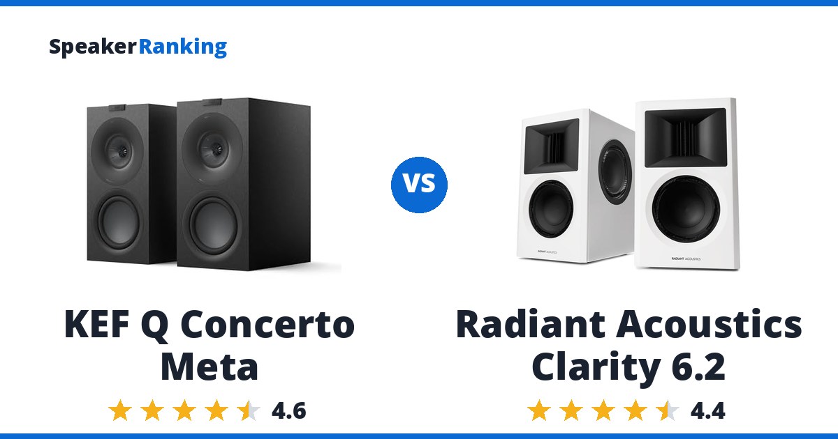 KEF Q Concerto Meta vs Radiant Acoustics Clarity 6.2