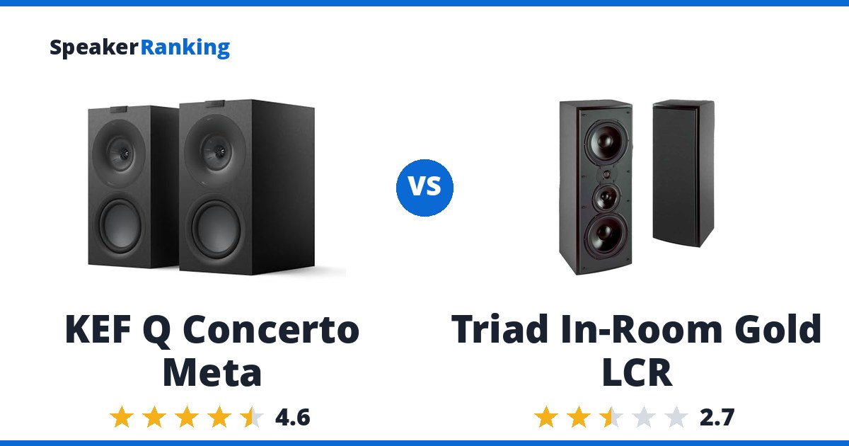 KEF Q Concerto Meta vs Triad In-Room Gold LCR