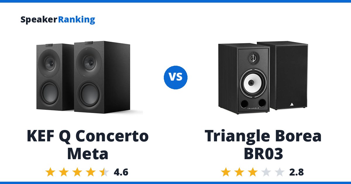 KEF Q Concerto Meta vs Triangle Borea BR03