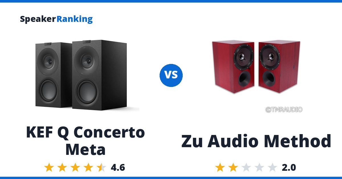 KEF Q Concerto Meta vs Zu Audio Method