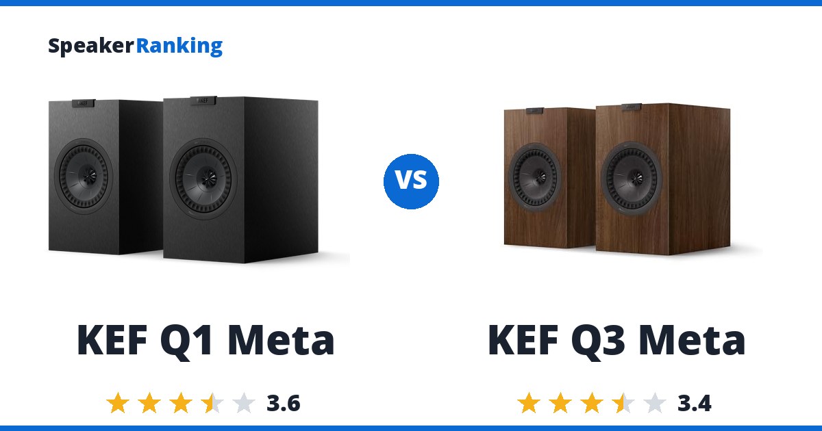 KEF Q1 Meta vs KEF Q3 Meta